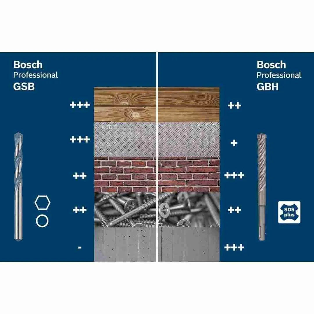 Trapano 1100W GSB24-2 | BOSCH