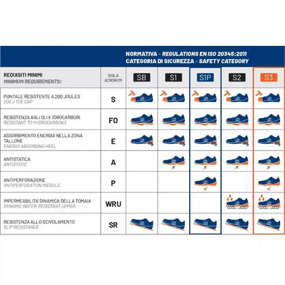 Scarpe Antinfortunistiche Martini