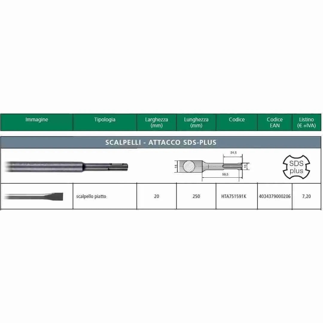 Scalpello Piatto per Tassellatore SDS PLUS | HIKOKI