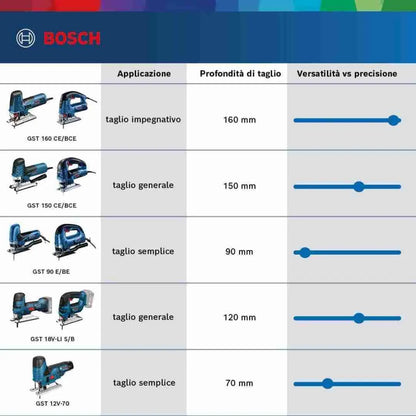 Seghetto Alternativo 650W GST90E | BOSCH