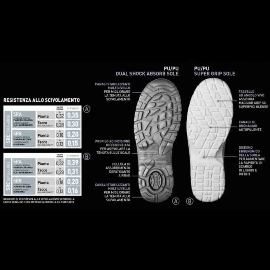 Scarpe da lavoro alte safe | U-POWER